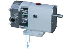 AV-18 AVZ Sanitary Rotary Lobe Pumps/av-18-2