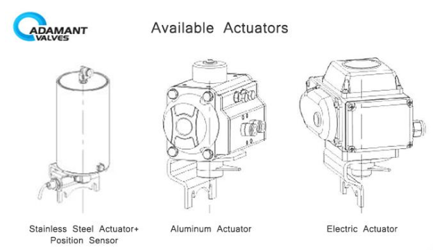 available actuators