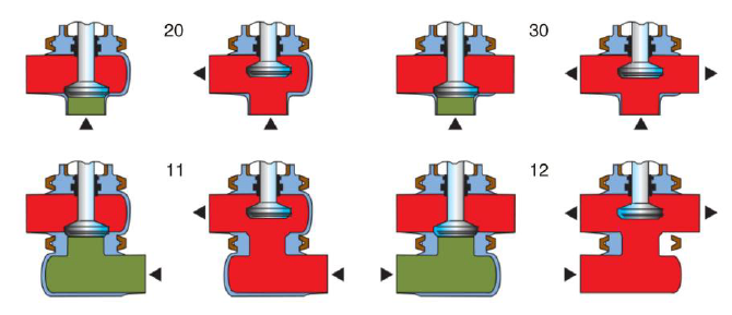 AV-5MS Sanitary Manual Shutoff And Divert Valves