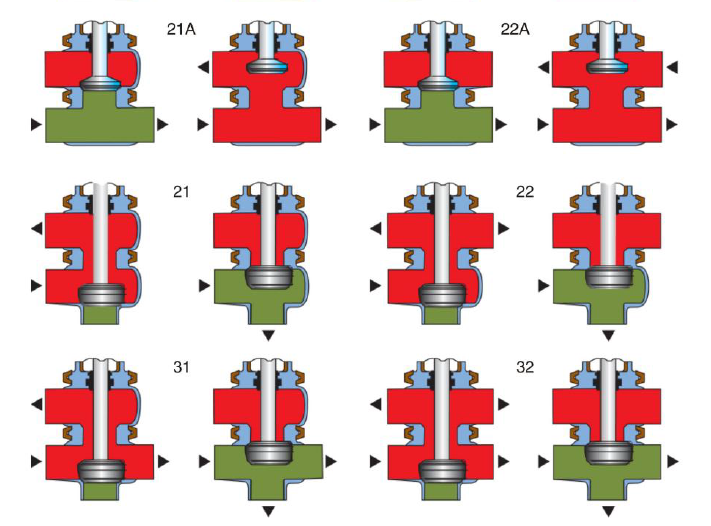 AV-5PS Sanitary Manual Shutoff And Divert Valves