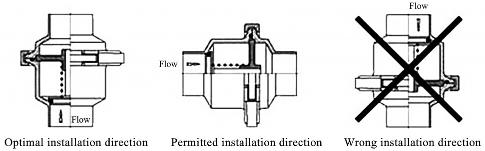 AV-3C Sanitary Check Valve with Tri-clamp Ends | Adamant Valves