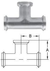 I-Line Fittings