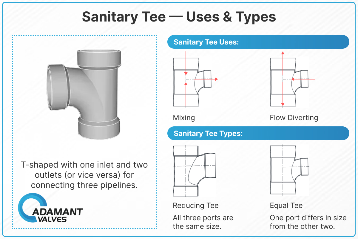 what is a Sanitary Tee