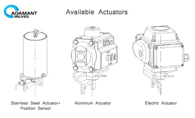 actuator type