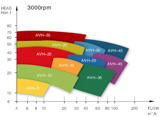 av-18-avh3