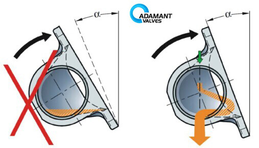 diaphragm valve angle