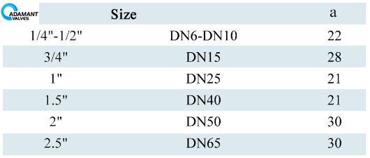 diaphragm valve angle