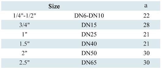 diaphragm valve angle