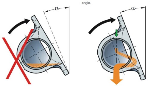 diaphragm valve angle