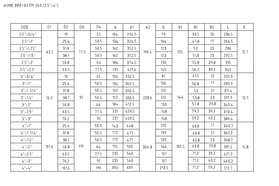 sanitary u type diaphragm valves size