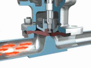 Why do we use sequence valves work?