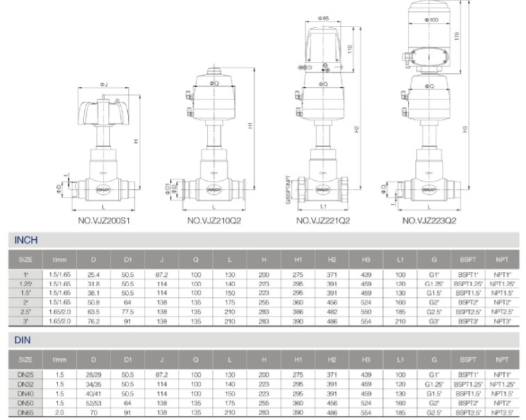 sanitary valves