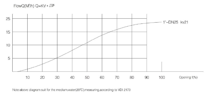 Mini-Type Constant Pressure Valve-3