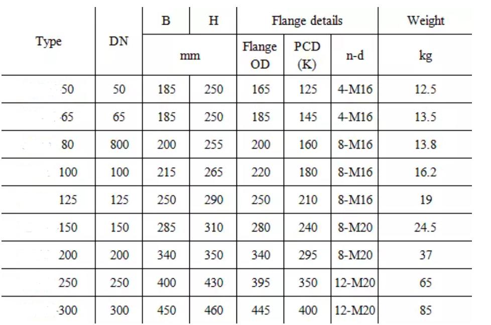 Horizontal Screw-wing Detachable Water Meter