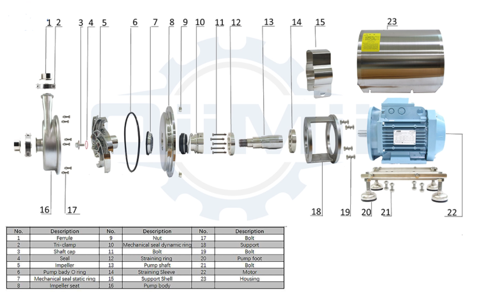 Sanitary Centrifugal Pump