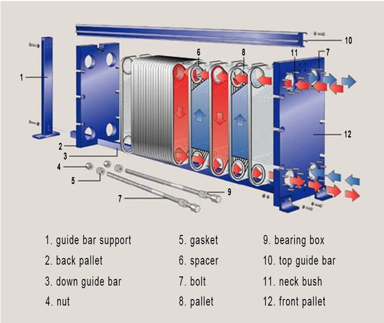 Sanitary Plate Heat Exchanger