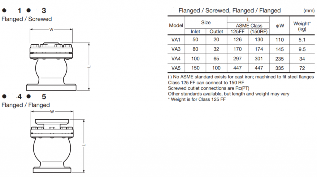 Float-type Mechanical Valve