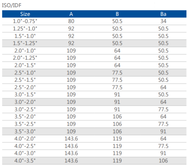 Sanitary Clamped Concentric Reducer Specifications