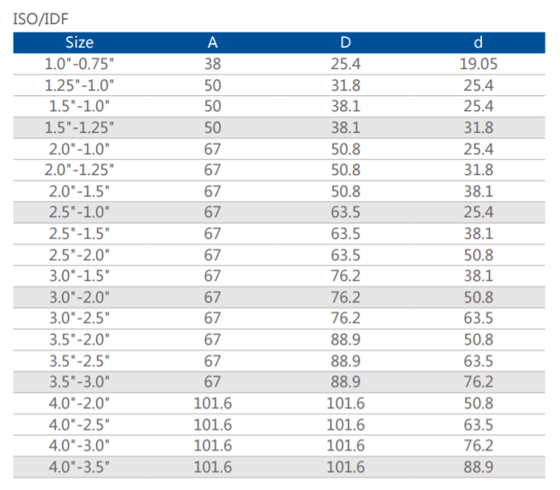 Sanitary Weld Concentric Reducer Specifications