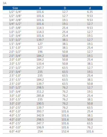 Sanitary Weld Reducer (Long Type) Specifications