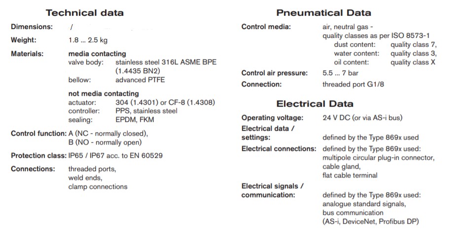 Sanitary Bellow Control Valves Specifications