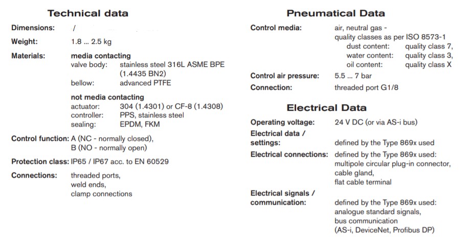 Sanitary Bellow Control Valves Specifications