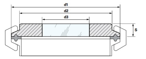 Sanitary View Port Specifications