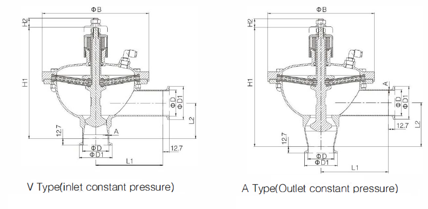 constant pressure valves