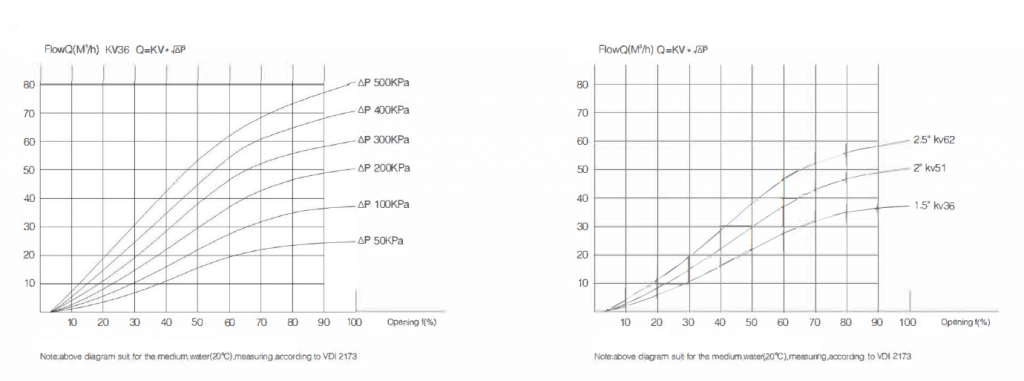 pressure valves