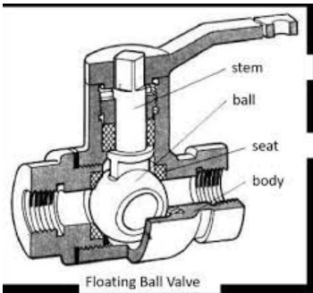 Ball Valve Diagram