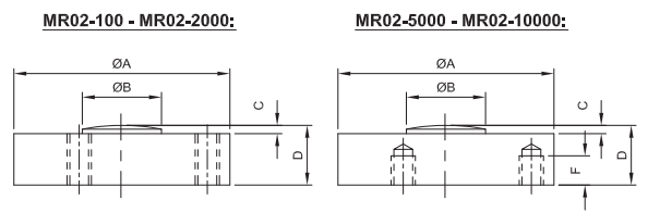 compression load cells