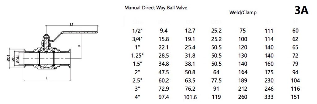 clamped direct way ball valve