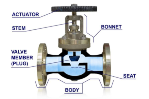 Gate Valve Working Principle