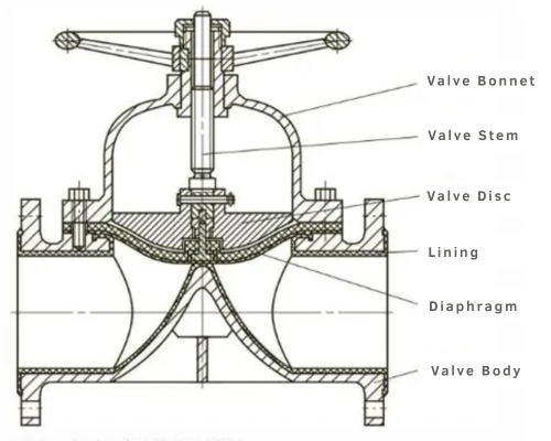 What is a Sanitary Diaphragm Valve