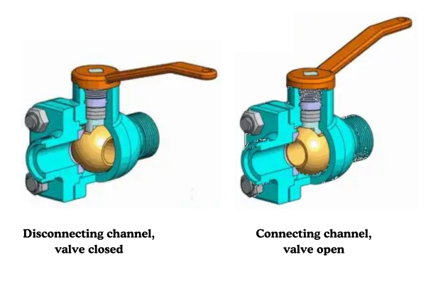 ball valve working principle