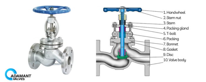 Globe Valve Structure