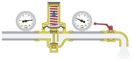 How the Pressure Reducing Valves work