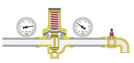 How the Pressure Reducing Valves work
