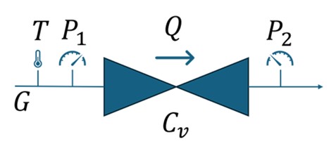 How to Measure the Cv Value